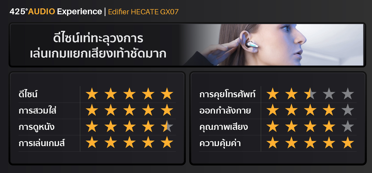 edifier hecate gx07,hecate gx07,หูฟัง,หูฟังไร้สาย,game mode,active noise cancelling,หูฟังเกมมิ่ง,pubg,เสียงดี